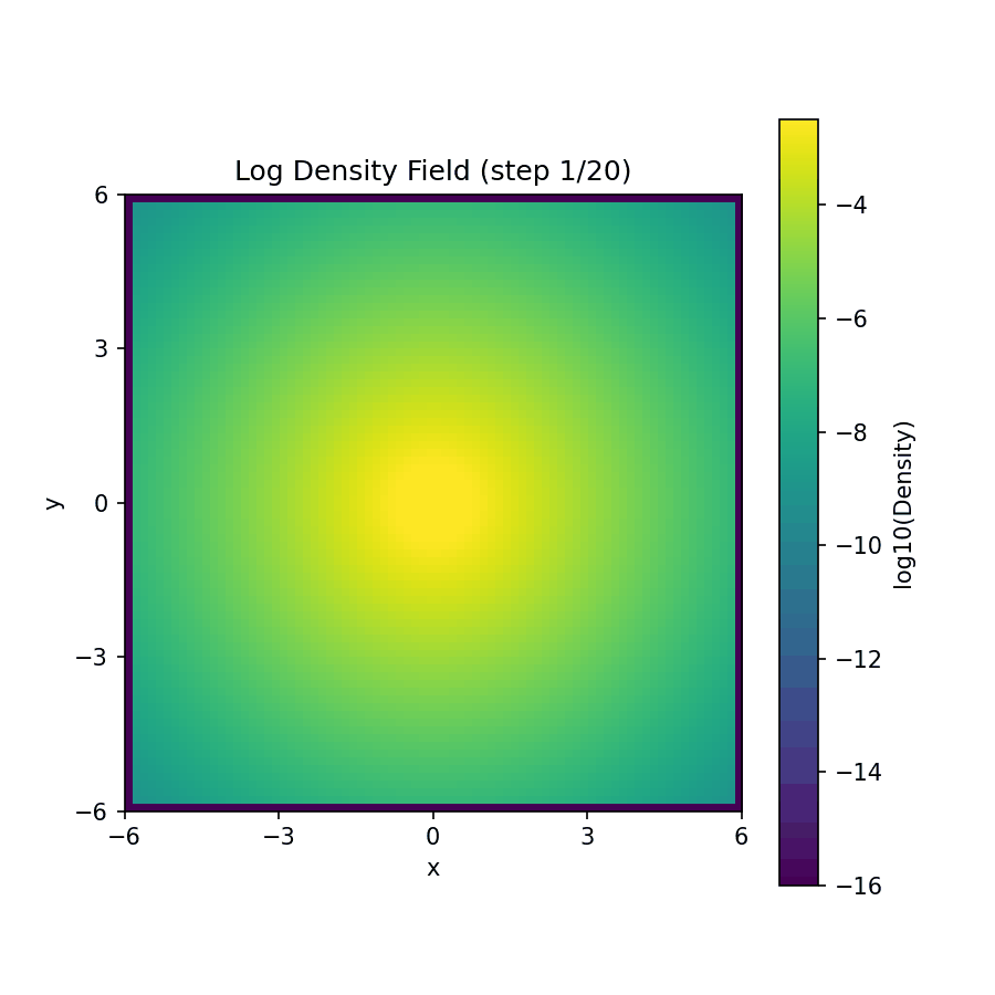 anim_A2_density.gif
