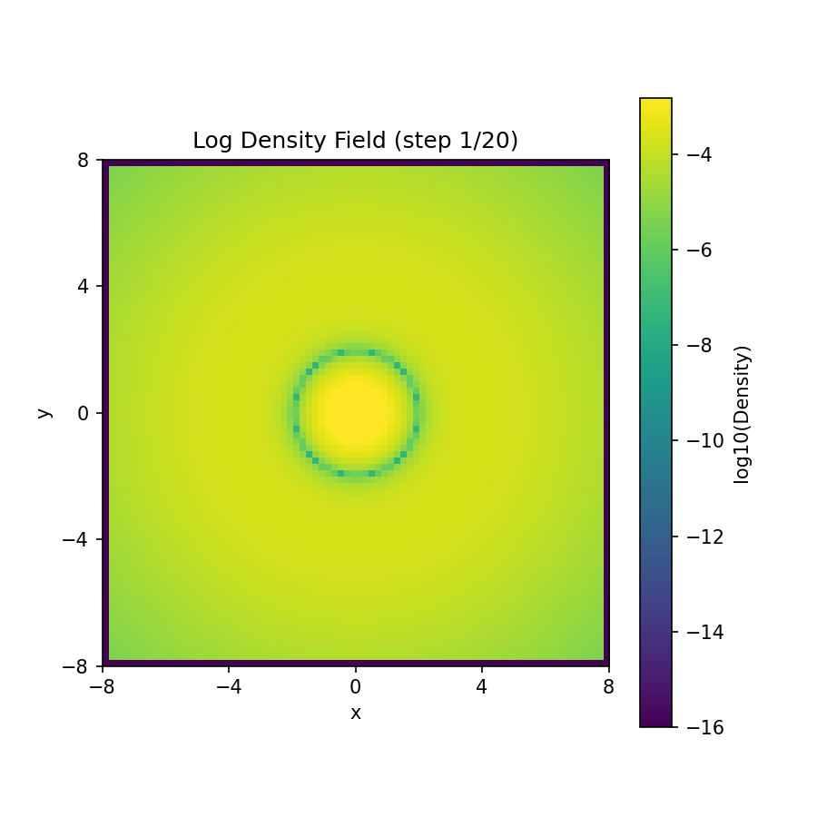 anim_A3_density.gif