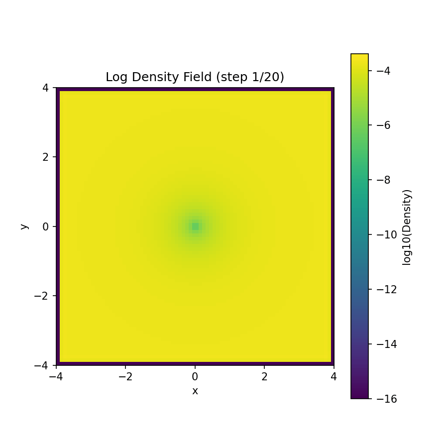 anim_B2_density.gif