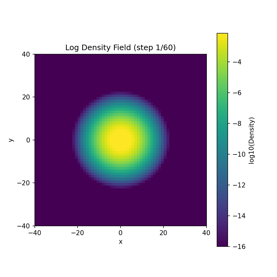 anim_fig_20_singlemode.gif