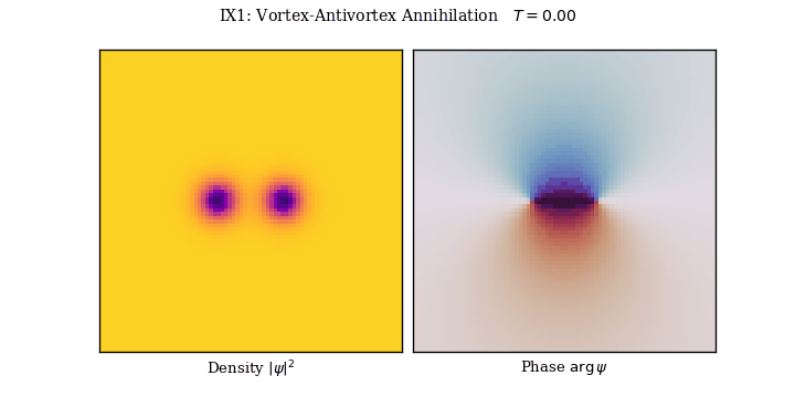 Vortex-antivortex annihilation animation